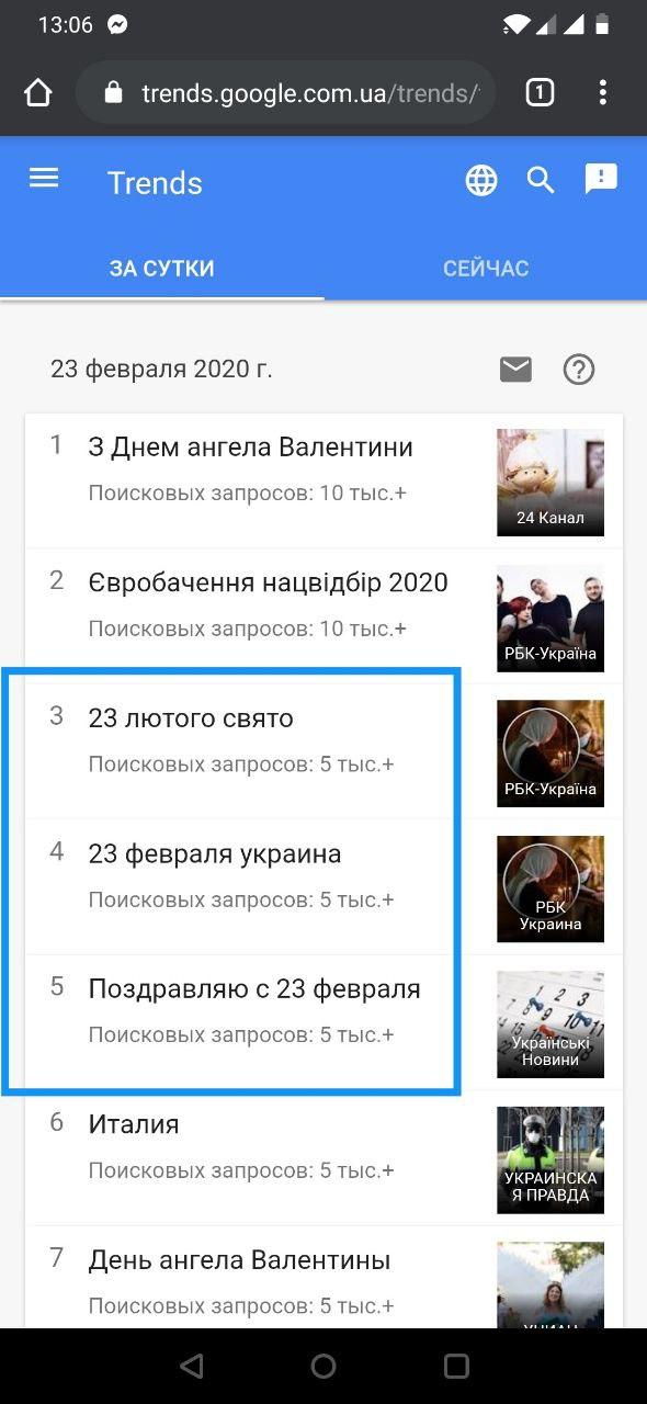 Google Trends скриншот